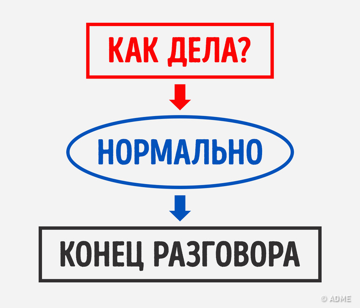 7 способов узнать, что происходит в жизни ребенка, не задавая вопрос: «Как дела?»