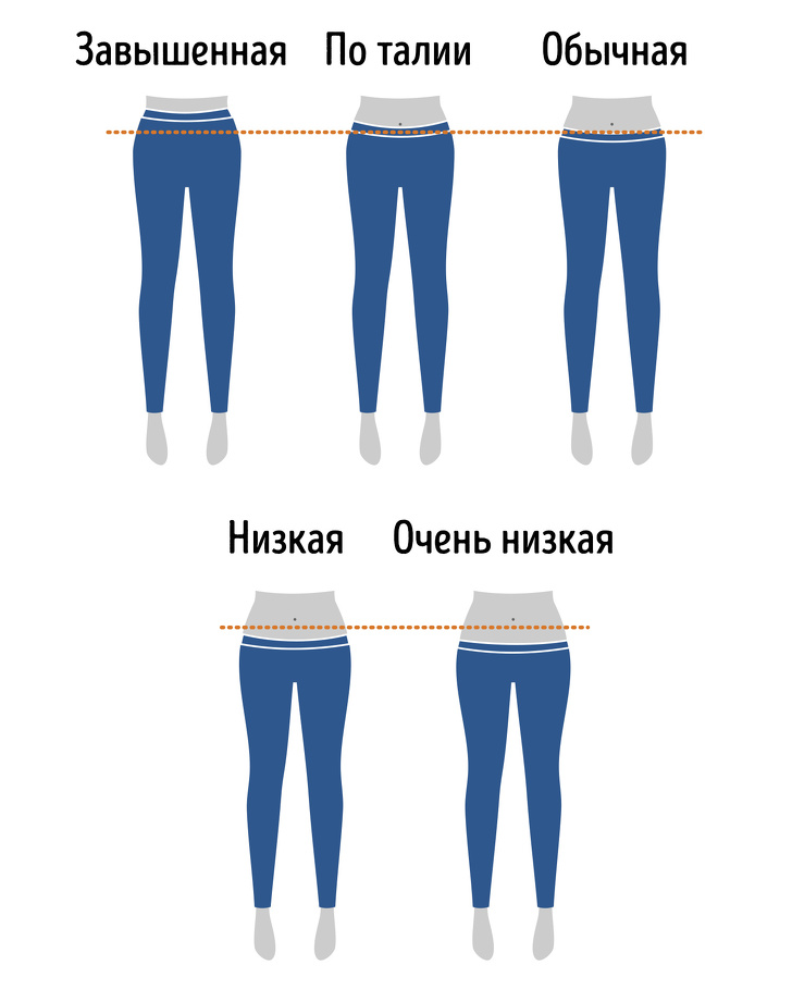 Полный гид по&nbsp;фасонам джинсов, который поможет выбрать модель для любого образа