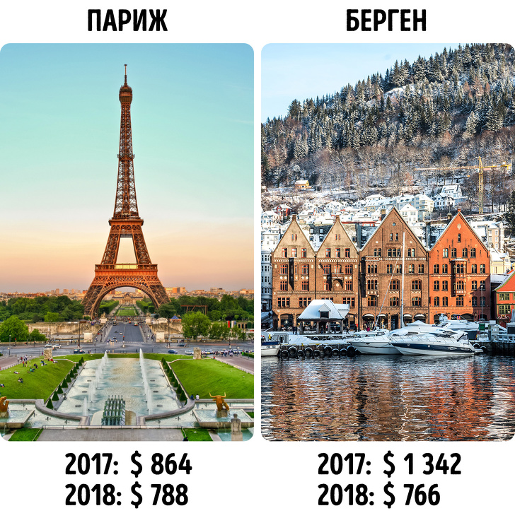 9&nbsp;убеждений, которые мешают купить авиабилет по&nbsp;цене билета в&nbsp;кино