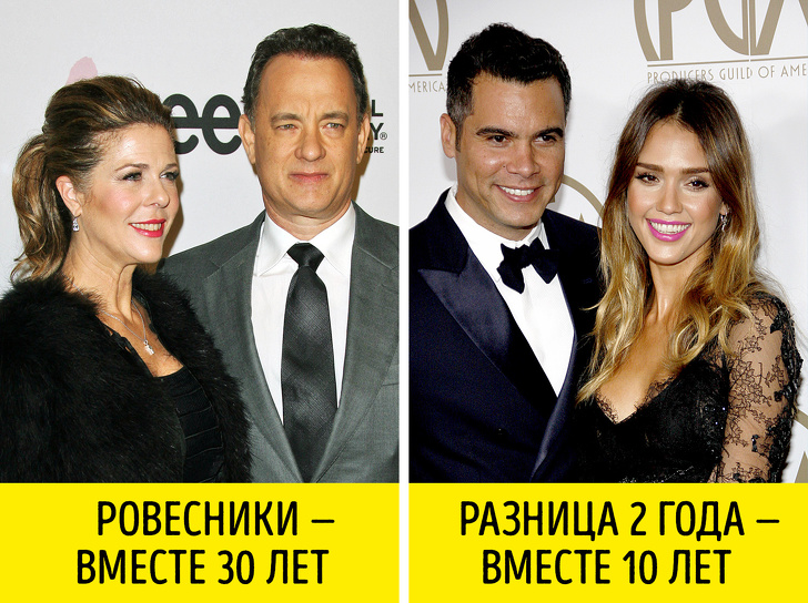 Знаете, какова идеальная разница в&nbsp;возрасте для прочных отношений? (Спойлер: меньше, чем вы&nbsp;могли подумать)