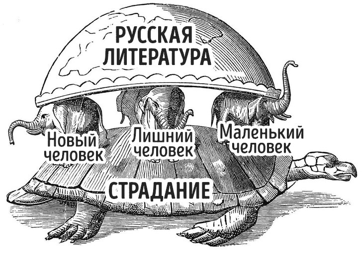 18 хлестких шуток для тех, кто знает толк в русской классике